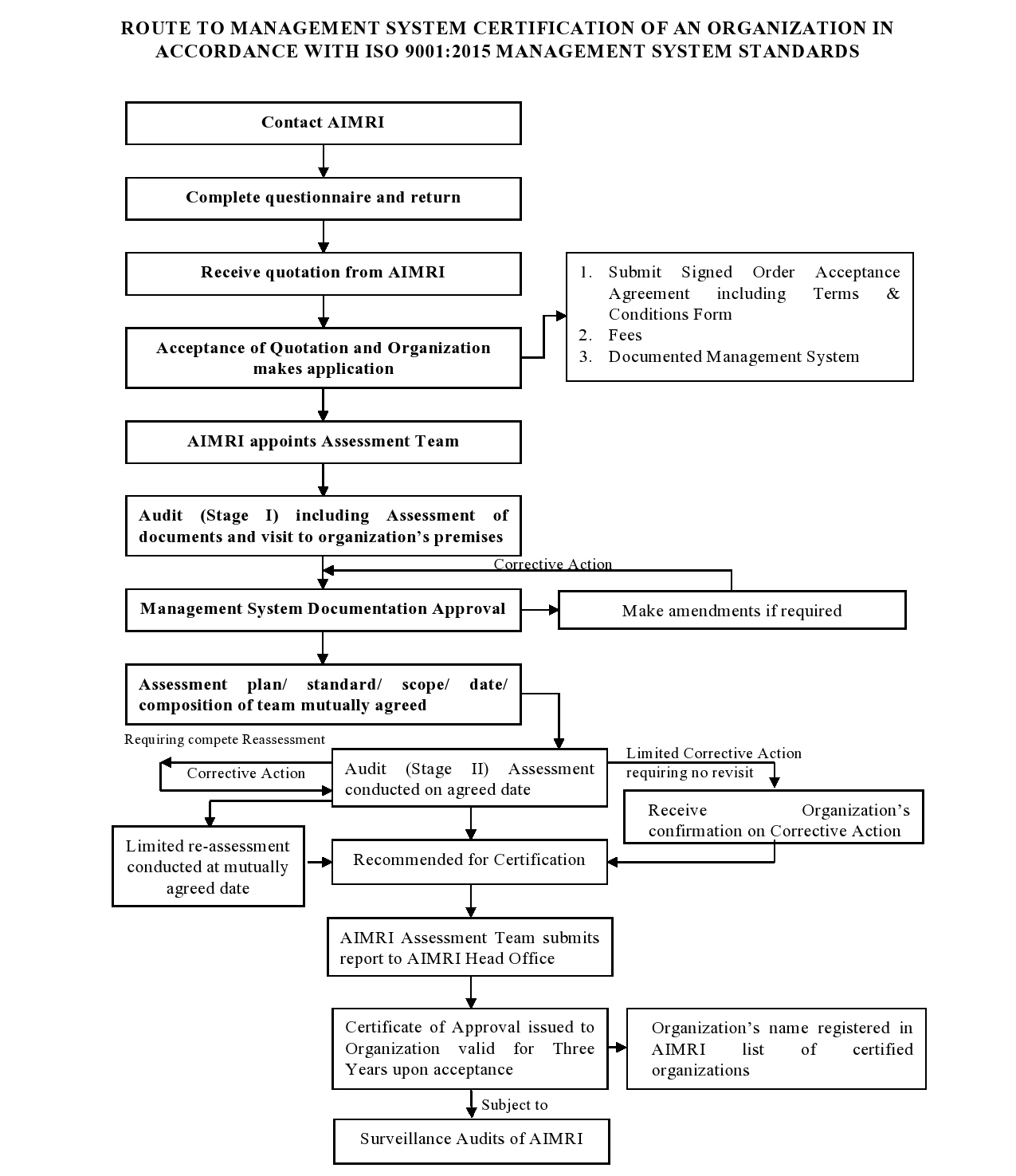 Certification Process